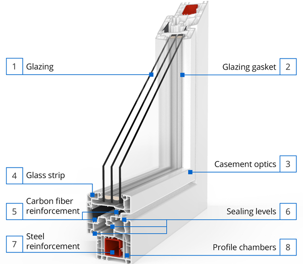 Aluminum Profiles For Doors And Windows Display
