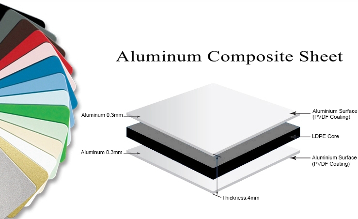 Prepainted Aluminum Composite Sheet For Sale